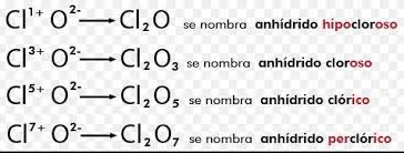 También es usado para desinfectar las bolsas de. Nomenclatura Tradicional Clo2 Brainly Lat
