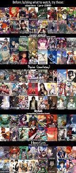 Slightly dated but still a very, very good list. Best Anime Recommendation List I 39 Ve Had So Far Almost Trough And I 39 M Still Waiting To Be Disappointed Imgur Anime Funny Anime Titles Anime Shows