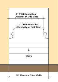 Window well experts » united states » massachusetts. Residential Stair Codes Explained Building Code Trainer