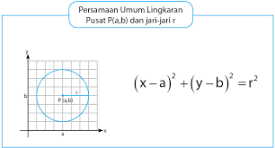 Terjawab • terverifikasi oleh ahli. Irisan Kerucut Lingkaran Elips Parabola Hiperbola Idschool