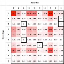 The Optimal Strategy For Playing Squares The Harvard