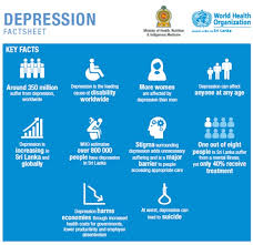 Physicians should be held responsible for the health of their patients. Deconstructing Depression Colombo Telegraph