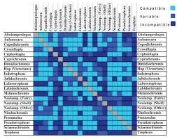 Image Result For South American Cichlids Compatibility Chart