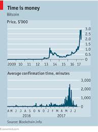 Scaling and security concerns are one challenge for cryptocurrency public ledgers and transactions. Making Bitcoin Work Better The Economist