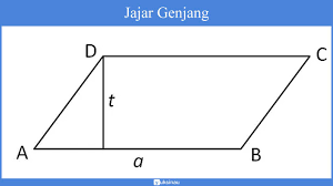 Sebuah limas segi empat memiliki alas berbentuk persegi dengan panjang sisi 50 cm. Segiempat Jenis Sifat Rumus Contoh Soal Pembahasan