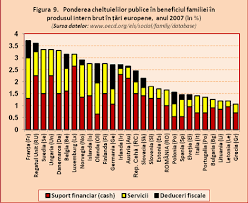In cativa ani o sa devina majoritari. Politici De CreÈ™tere DemograficÄƒ Cum A Balansat Natalitatea CÄƒtre Femeile Salariate È™i Instruite Romania È™i Politicile Familiale Europene Cursdeguvernare Ro Cursdeguvernare Ro