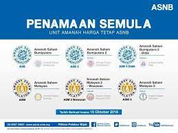 Amanah saham nasional berhad, kuala lumpur, malaysia. Pagi Berikut Merupakan Merancang Kewangan Anda Facebook