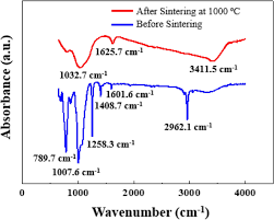 Patients with type 2 diabetes mellitus are at a higher risk of developing heart failure compared with the healthy population. Water Surface Reinforcement Effect In 3d Printed Polymer Derived Sioc Ceramics Springerlink