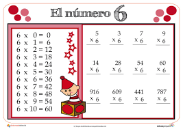 Las Tablas De Multiplicar Tablas De Multiplicar Tablas Multiplicar Tablas De Multiplicar Del 1 Al 10 Tab Tablas De Multiplicar Metodos De Aprendizaje Fichas