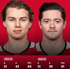 Connor Bedard's Impressive Rookie Season in the NHL