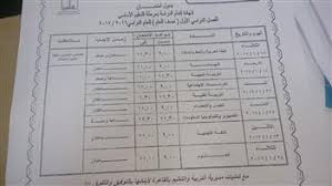 جدول امتحانات الصف الثالث الاعدادي محافظة القاهرة 2019 الترم الاول. Ø¬Ø¯ÙˆÙ„ Ø§Ù…ØªØ­Ø§Ù†Ø§Øª Ø´Ù‡Ø§Ø¯Ø© Ø§Ù„Ø¥Ø¹Ø¯Ø§Ø¯ÙŠØ© Ø¨ÙˆØ§Ø¨Ø© Ø§Ù„Ø£Ù‡Ø±Ø§Ù…