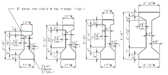 751 22 P S Concrete I Girders Engineering Policy Guide