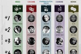 Charts Break Down History Of Drug References In Rap Spin