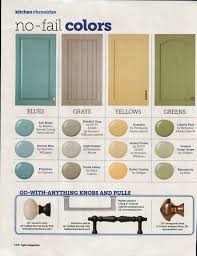 Hgtv No Fail Colors Like All These Colors And Ideas For Hardware Kitchen Paint Schemes Paint Colors Kitchen Colors Home