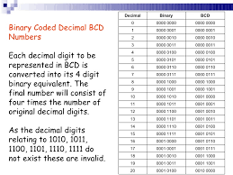 2trading binary subtraction calculator download ec