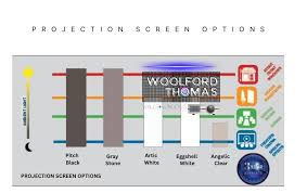 General 3 — DESIGN INNOVATION GROUP