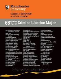 Why Should I Study Criminal Justice 68 Potential Careers For A Criminal Justice Major Criminal Justice Major Criminal Psychology Criminal Justice Careers