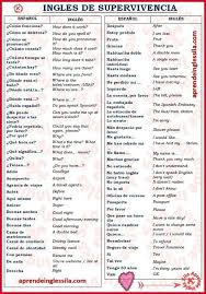 Twitter Learning Spanish Spanish Language Learning Learning Spanish Vocabulary