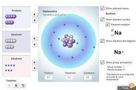 Use Protons Neutrons And Electrons To Build Elements As The Number Of Protons Neutrons Middle School Chemistry High School Science Teacher Teaching Science