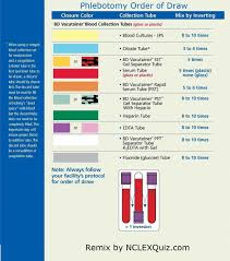 Order Of Draw And Additives Phlebotomy Tube Colors And