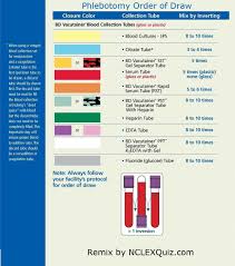 order of draw and additives phlebotomy tube colors and