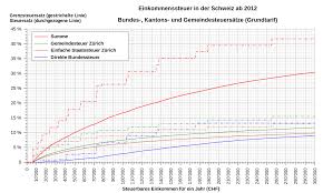 Die ausgaben müssen einen von zwei tests. Abzuge Der Spannende Teil Der Steuererkarung Von Hausbesitzern