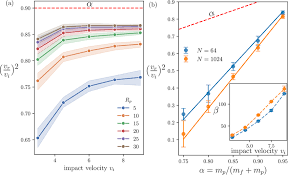 Image result for Kinetic Impact Projectile