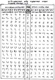 Tamil Script Wikipedia