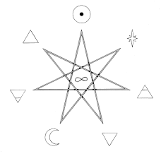 Red color packing tattoo timelapse oozytattoo. The Septagram Seven Directions And Seven Qualities Seven Directions Magick Esoteric Symbols