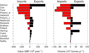 Sistemul utilizarea codului fiscal articolul 87. Aquatic Food Security Insights Into Challenges And Solutions From An Analysis Of Interactions Between Fisheries Aquaculture Food Safety Human Health Fish And Human Welfare Economy And Environment Jennings 2016