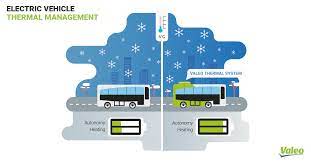 It can cool just the portable charging station electronics, or partially cool the entire vehicle interior as you choose. Valeo Reveals A Unique Air Conditioning System For Electric Buses Valeo