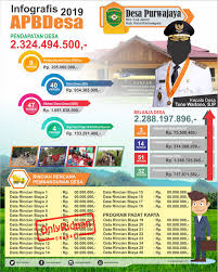Desain Infografis Apbdesa 2019 Dengan Coreldraw Tutoriduan Com