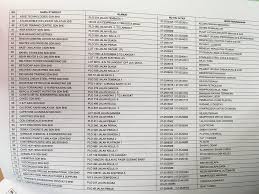 Terdapat lebih daripada 10 taman perumahan yang terdapat di pasir gudang. Senarai Nama Syarikat Di Pasir Gudang Untuk Mohon Kerja Internship Wordless Wednesday Sayidahnapisahdotcom