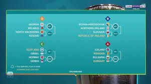 (bosnia and herzegovina vs northern ireland) vs. Euro 2020 Draw Qualifying Paths Confirmed For Final 16 Nations As Com