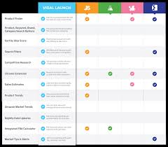 Jungle Scout Vs Market Intelligence Product Research