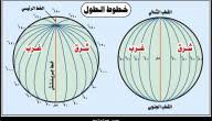 فمثلاً يمكن تقسيم الأحزمة الواقعة بداية من خط الاستواء وحتى المناطق القطبية إلى. ÙƒÙŠÙ ØªÙ… ØªØ­Ø¯ÙŠØ¯ Ø®Ø·ÙˆØ· Ø§Ù„Ø·ÙˆÙ„ ÙˆØ¯ÙˆØ§Ø¦Ø± Ø§Ù„Ø¹Ø±Ø¶ Ù…ÙˆØ¶ÙˆØ¹