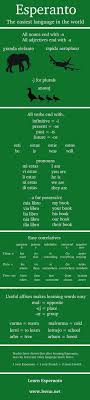 Esperanto is an international auxiliary language devised in 1887 by dr. Quick Guide To Esperanto Easiest To Learn Spoken Language Coolguides