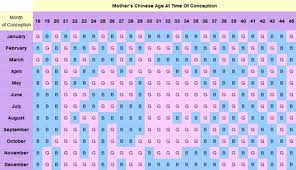 chineses baby gender online charts collection