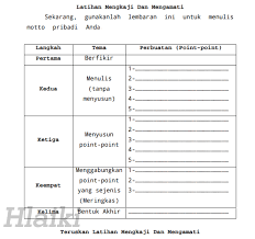 Motto tersebut dibuat berdasarkan pengalaman dan pikiranmu selama ini. Cara Membuat Motto Hidup Yang Singkat Tapi Bermakna Langkah Demi Langkah