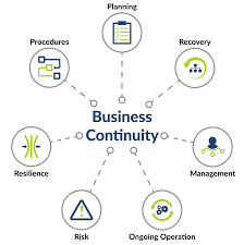 Business Continuity