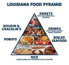 Louisiana Food Groups Louisiana Recipes Food Group Meals