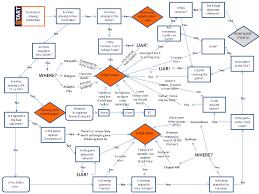 Flowchart How To Tell If This Is A Syracuse Basketball Home