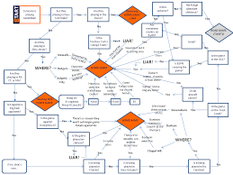 flowchart how to tell if this is a syracuse basketball home