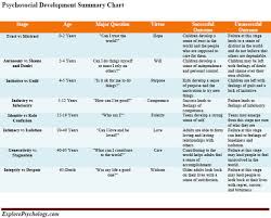 Psychsocial Chart Explore Psychology