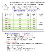 アルミ 不等辺アングル ｒ付き 生地材 寸法 切り売り 小口販売加工 横山テクノ 制作事例