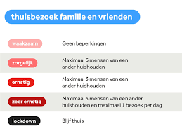 De telegraaf 2 uur geleden parlementaire redactie. Kabinet Werkt Aan Nieuwe Versie Routekaart Met Coronamaatregelen Nos