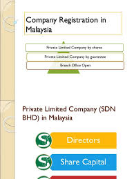 Do you know that a private limited company can be incorporated by company directors themselves via the mycoid portal? Pin On Company Registration Fees In Malaysia