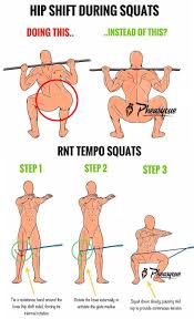 Hip Shifts During Squats Training Fitness Gym Gym Workouts Weight Training Workouts