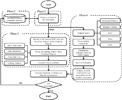 Flowchart Of The Integration Process Of The Proposed Method