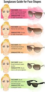 Pin On Sunglasses Guide For Face Shape
